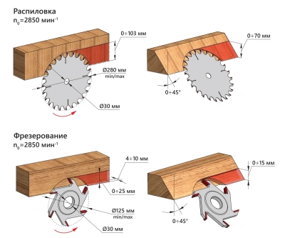 Фото BELMASH CBS-2400 Пила циркулярная(S010A) в интернет-магазине ToolHaus.ru